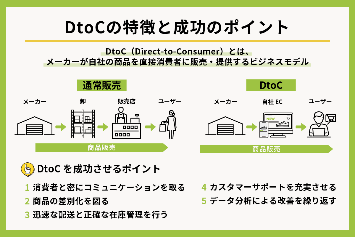 DtoCの特徴と成功のポイント 解説図
