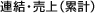 連結・売上(累計)