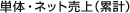 単体・ネット売上(累計)