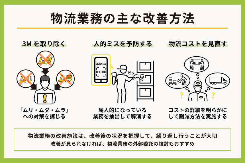 物流業務の主な改善方法 図解