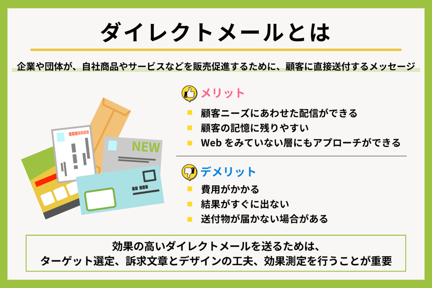 「ダイレクトメールとは」の解説図