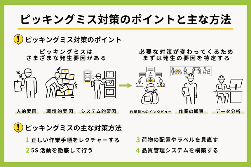 「ピッキングイス対策のポイントと主な方法」解説図