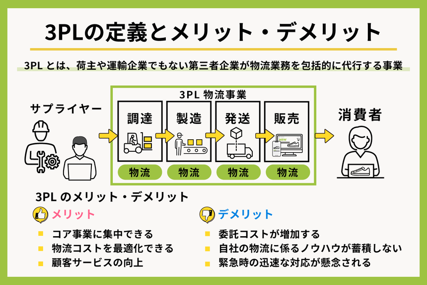 3PL解説図