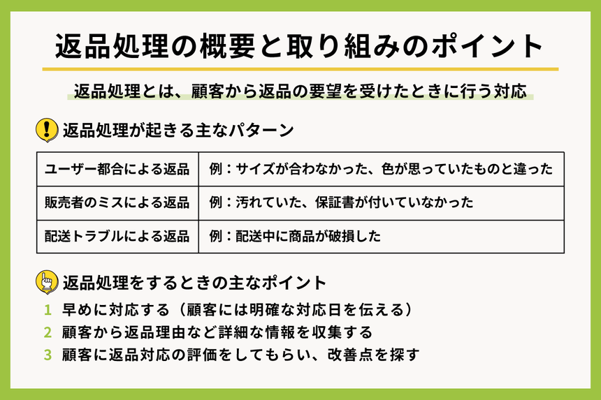 返品処理の概要と取り組みのポイント 解説図