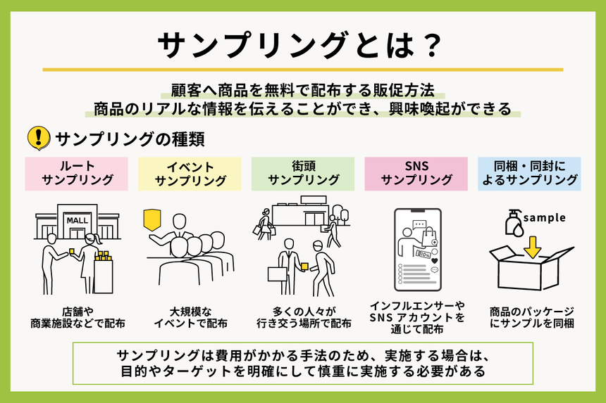 サンプリングの解説図