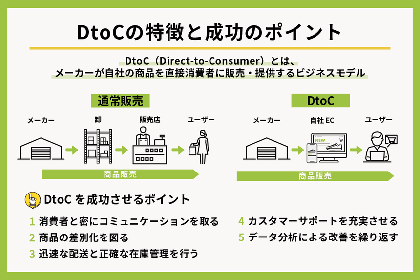 DtoCの特徴と成功のポイント 解説図