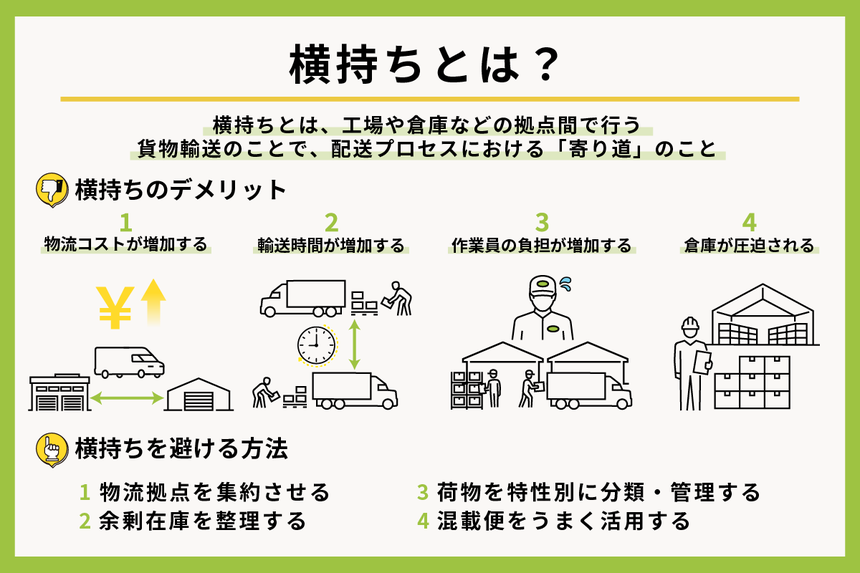 横持ちの解説図