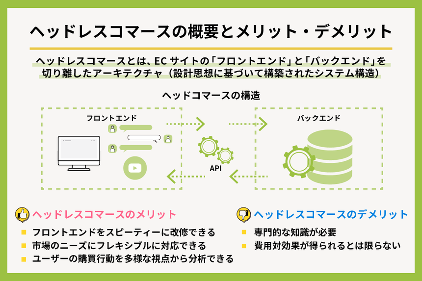 ヘッドレスコマース 図解