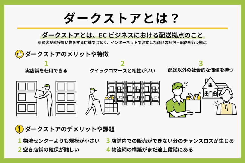 ダークストア 図解