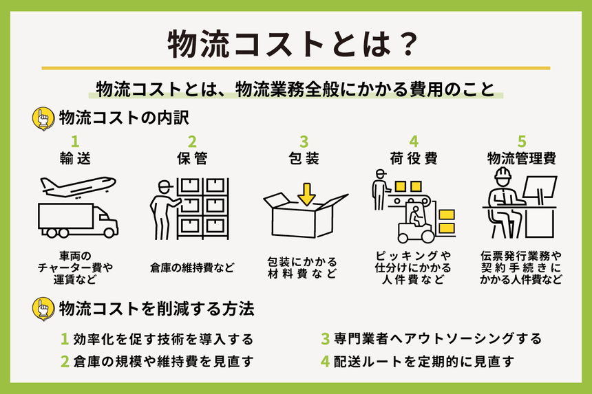 物流コスト 図解