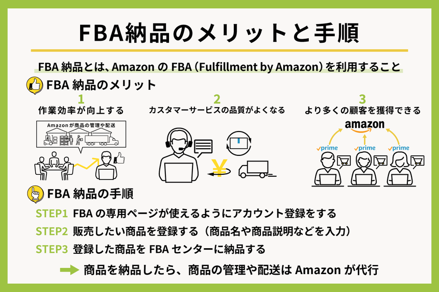 FBA納品 図解