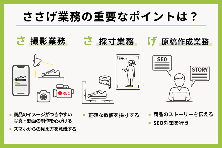 ささげ業務 図解