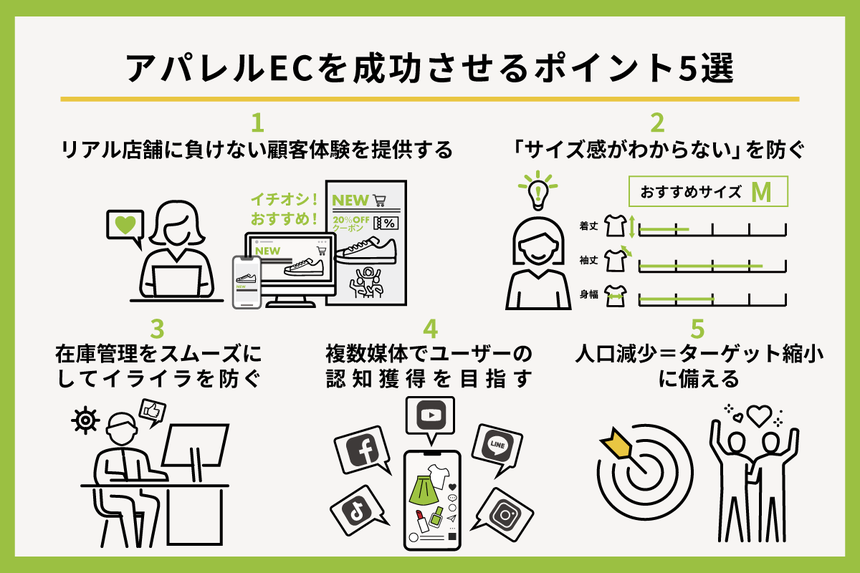 アパレルECを成功させるポイント５選　図解