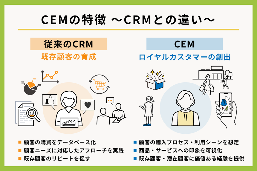 CEMの特徴　CRMとの違い　図解