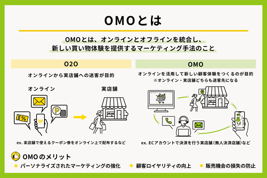 OMO O2O 違い 図解