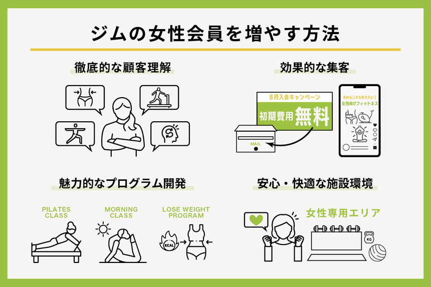 ジムの女性会員を増やすには？