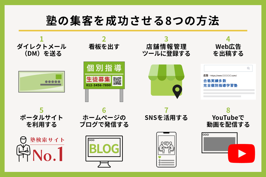 塾の集客を成功させる８つの方法