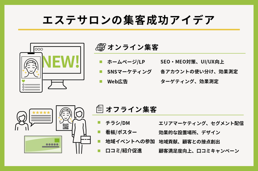 エステサロン集客アイディア