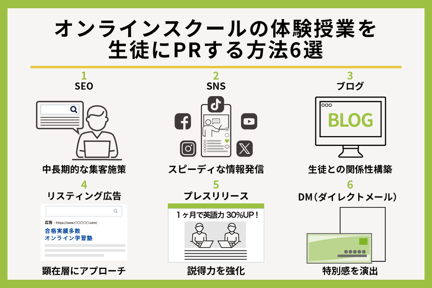 オンラインスクールの体験授業を生徒にPRする方法6選