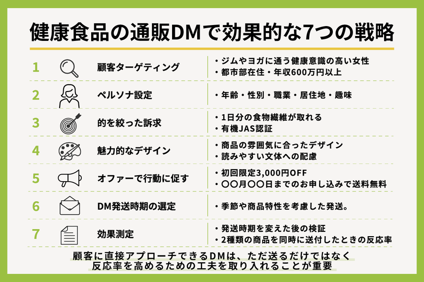 健康食品の通販DMで効果的な7つの戦略
