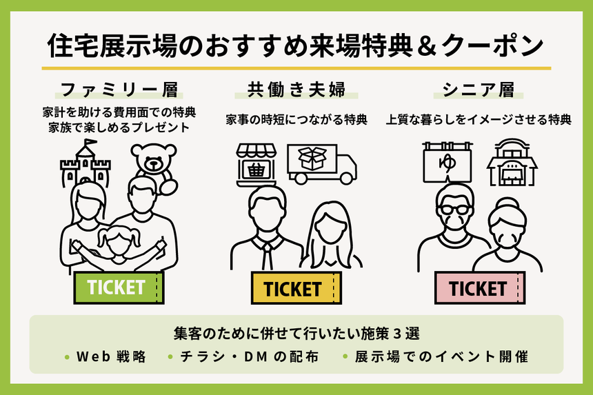 住宅展示場のおすすめ来場特典＆クーポン