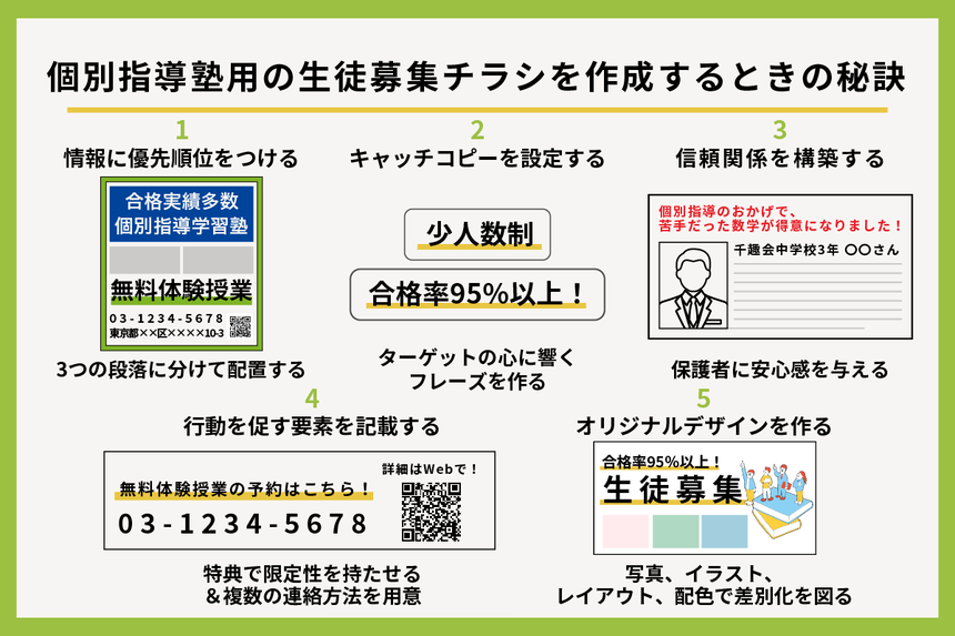 個別指導塾用の生徒募集チラシを作成するときの秘訣