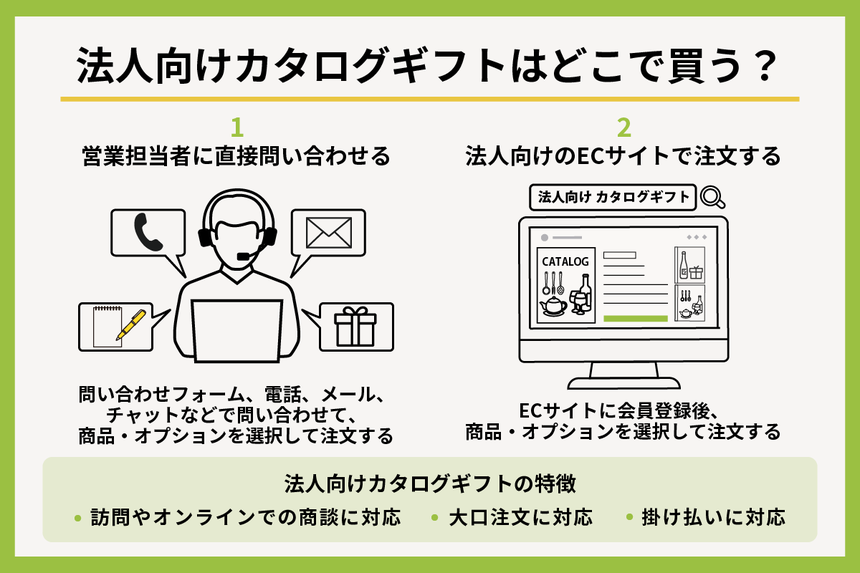 法人向けカタログギフトの購入方法