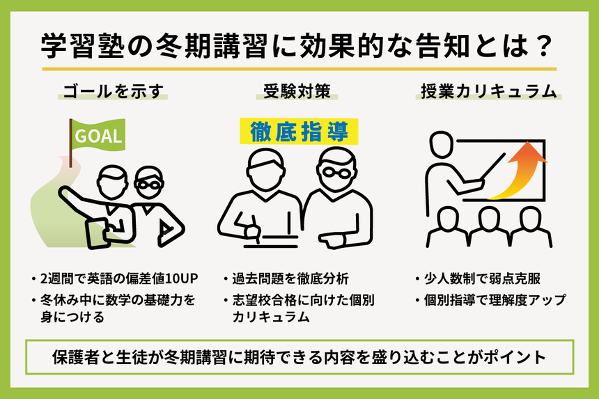 図解:学習塾の冬期講習に効果的な告知とは?