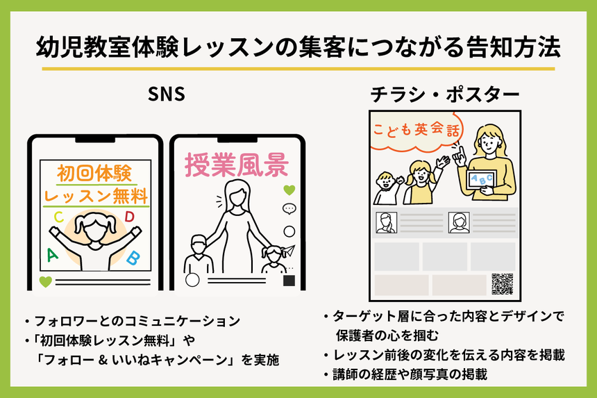 幼児教室体験レッスンの集客につながる告知方法