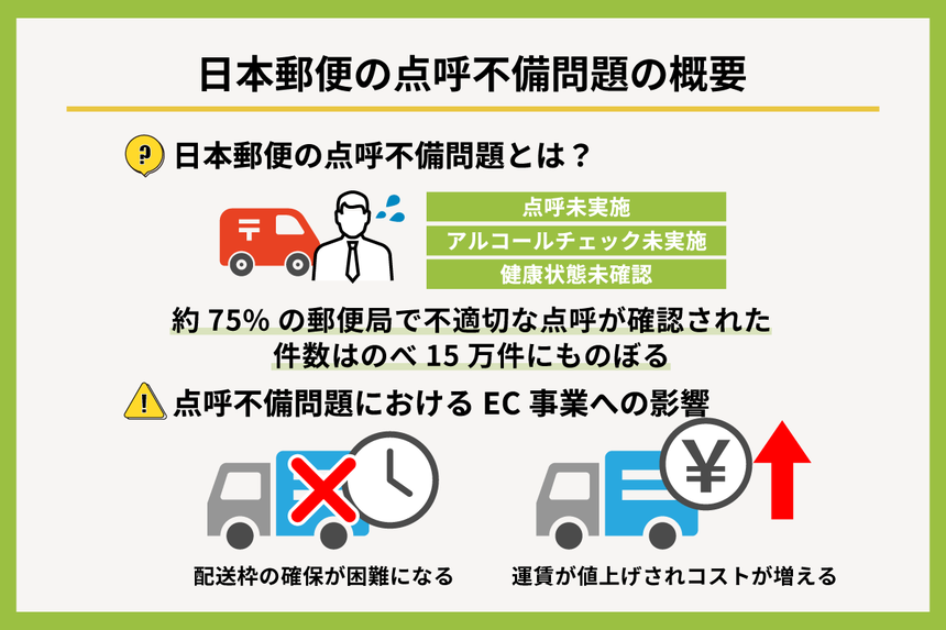 日本郵便の点呼不備問題の概要