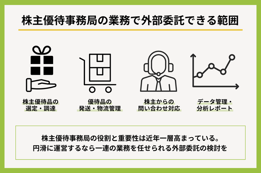 株主優待事務局
