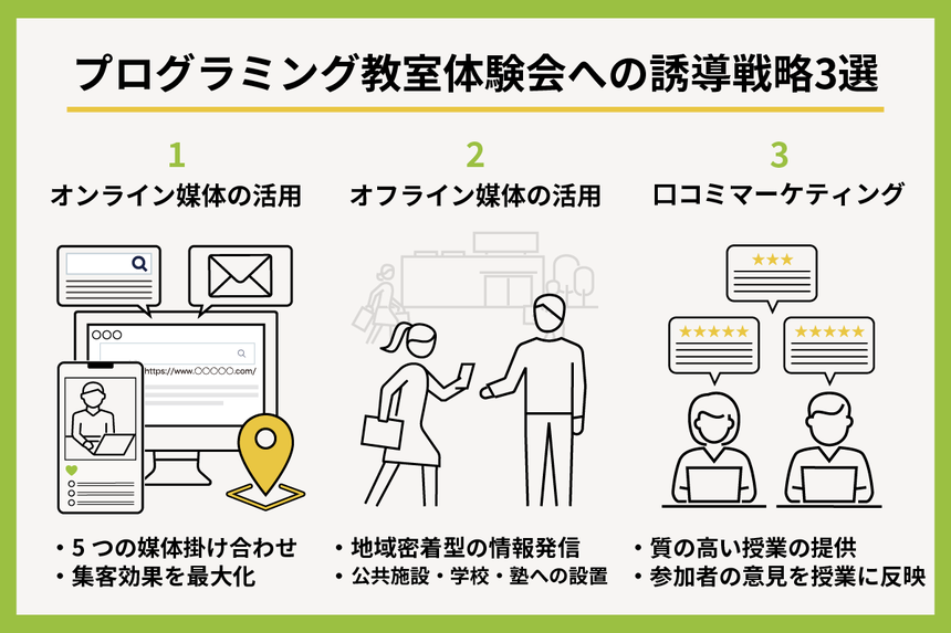 プログラミング教室体験会の集客