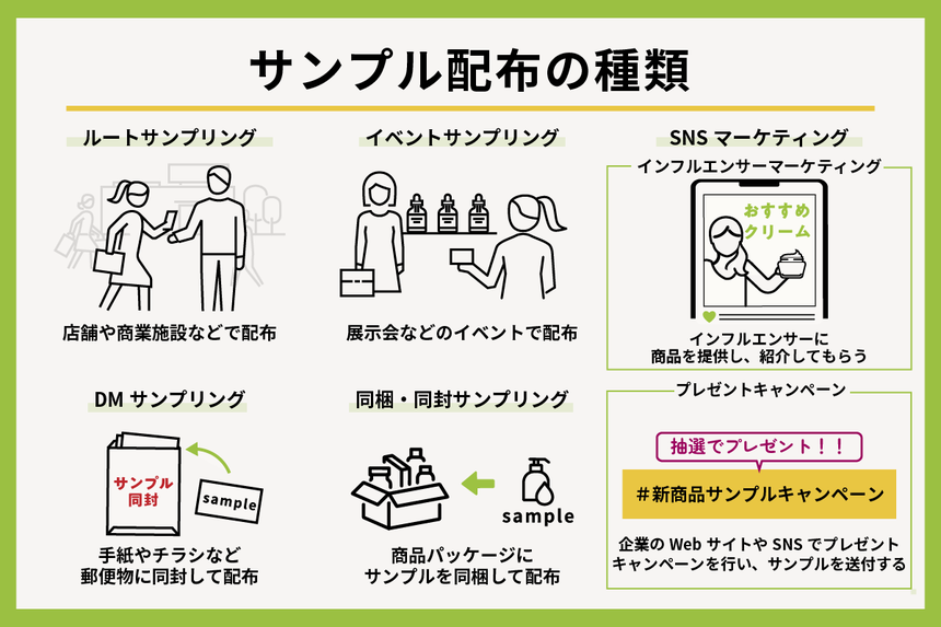 サンプリング