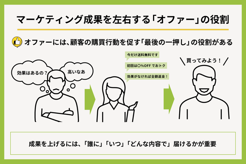 オファーの役割
