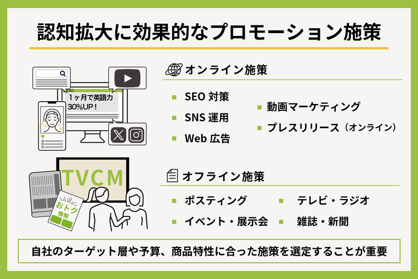 認知拡大施策