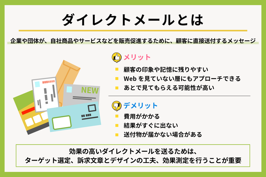 「ダイレクトメールとは」の解説図