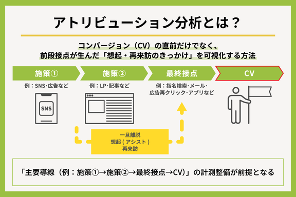 同封と同梱の違いは？おすすめの同梱物や送る際の注意点についても解説