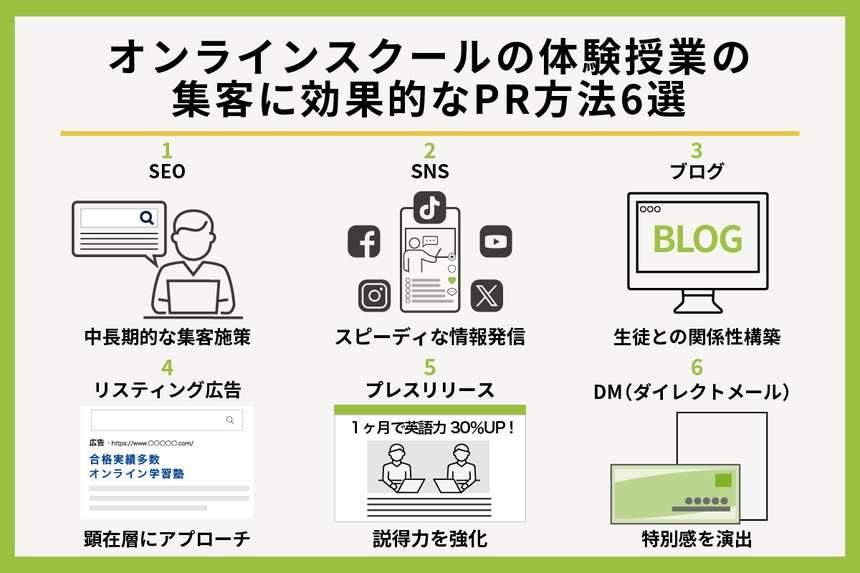 オンラインスクールの体験授業を生徒にPRする方法6選