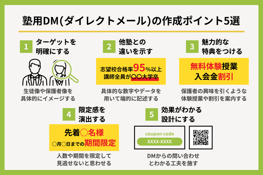 学習塾用ＤＭの作成ポイント