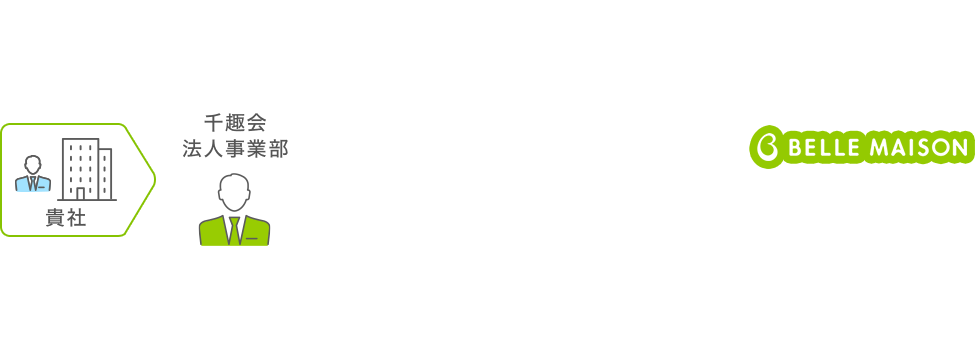 プロモーションサービス 千趣会 法人事業部の通販ソリューション