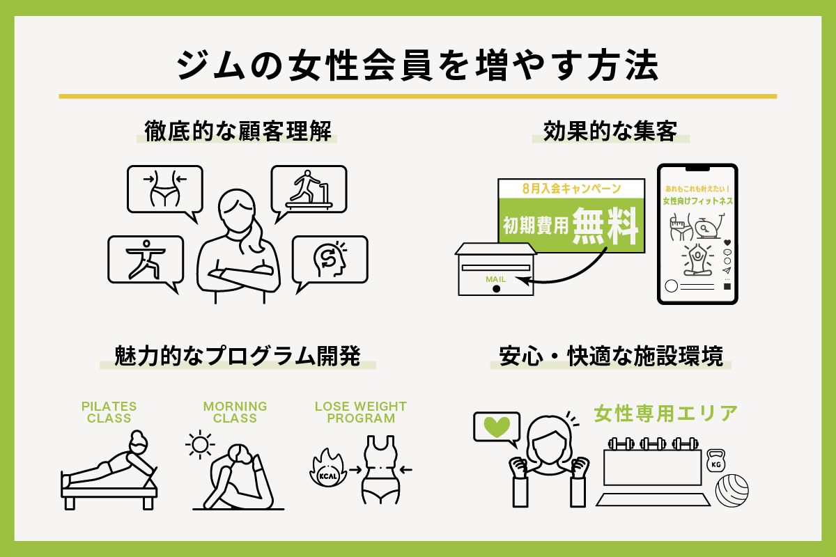 ジムの女性会員を増やすには?