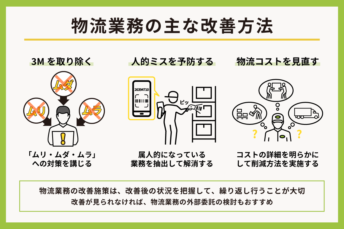 物流業務の主な改善方法 図解