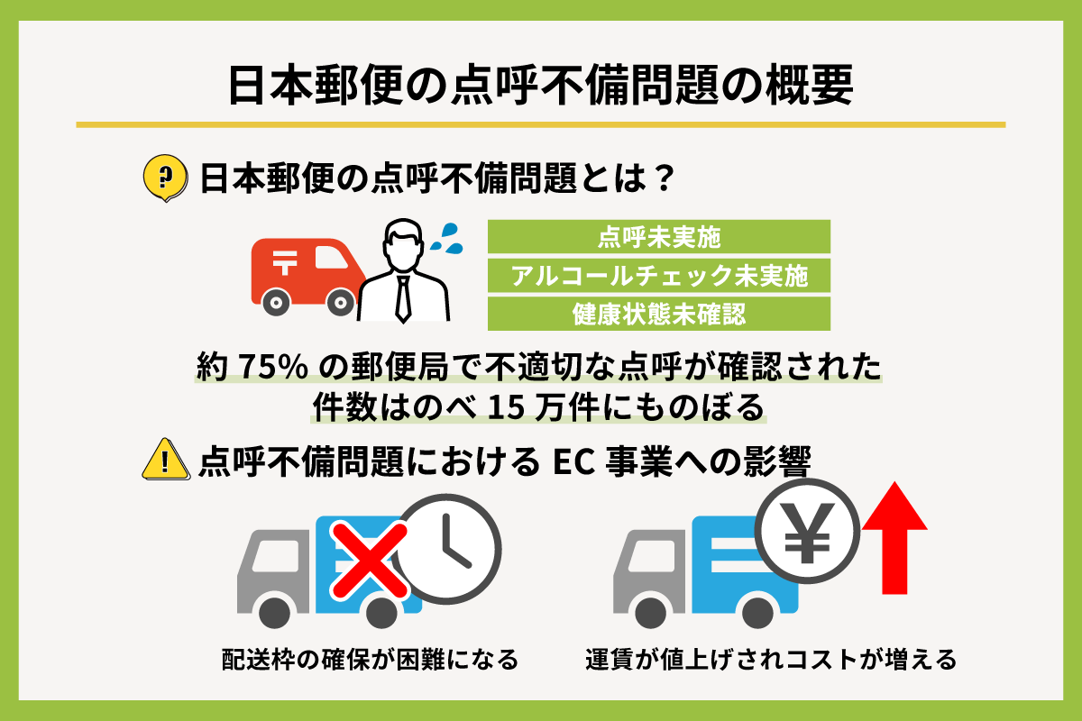 日本郵便の点呼不備問題の概要