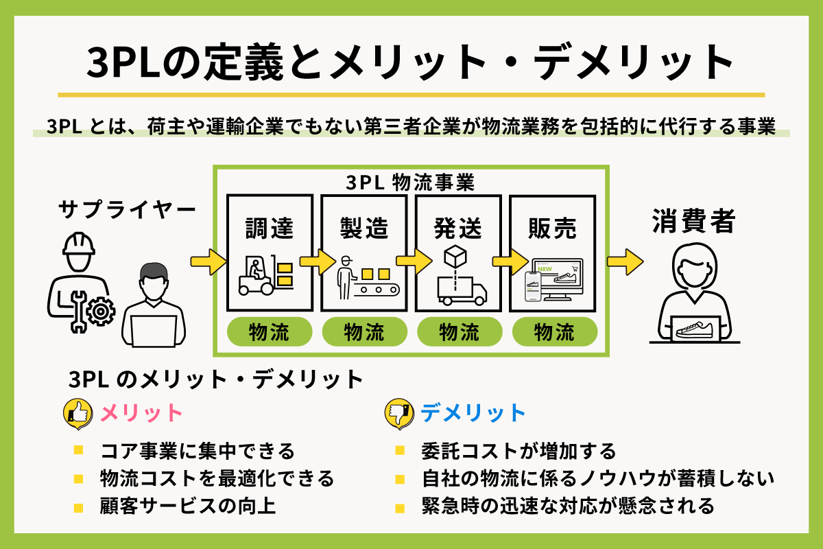 3PL解説図