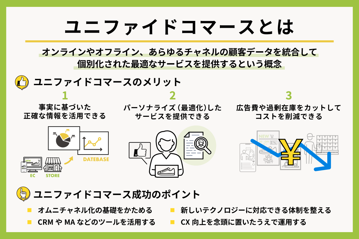 ユニファイドコマース 図解