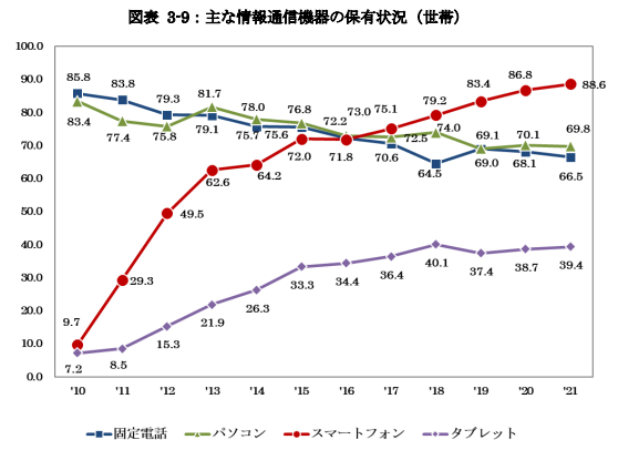 出典:令和4年度電子商取引に関する市場調査報告書 p.27|経済産業省