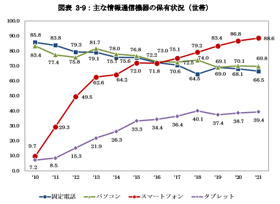 出典：令和4年度電子商取引に関する市場調査報告書 p.27｜経済産業省