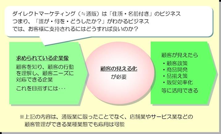 通販は科学のビジネス