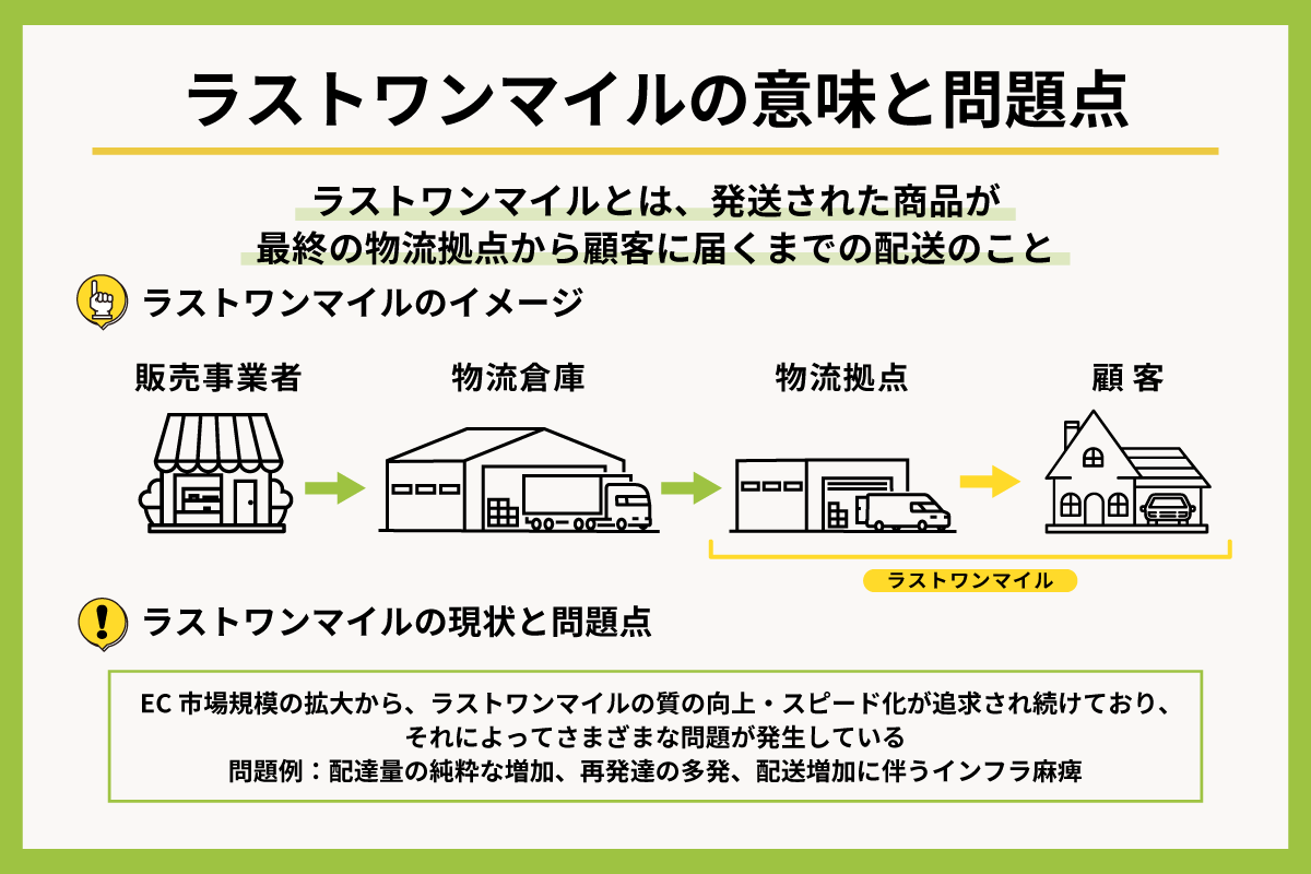 ラストワンマイルの意味と問題 解説図