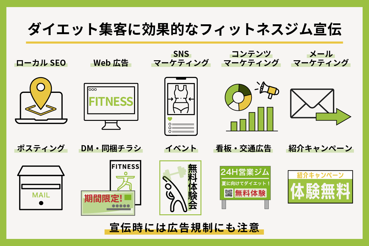 ダイエット集客に効果的なフィットネスジム宣伝